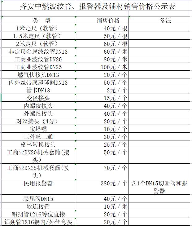 齊安中燃波紋管、報(bào)警器及輔材銷售價(jià)格公示表.png